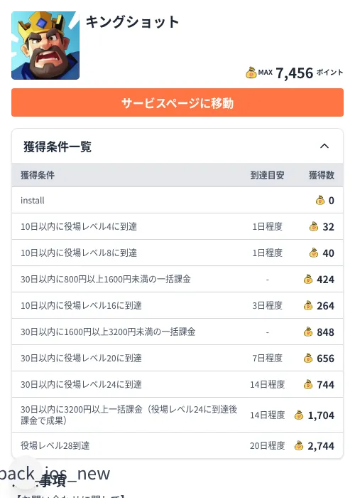 キングショットの掲載記録画像(ちょびリッチ(Zucks)・2026年7月16日)