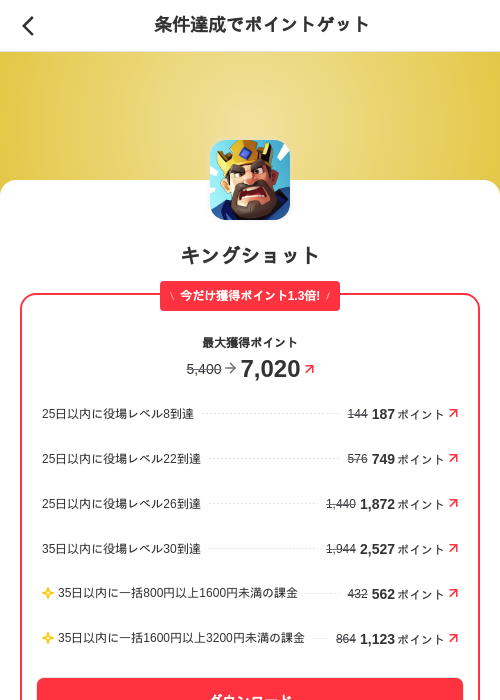 キングショットの掲載記録画像（メルカリ（ポイントゲット）・2026年7月21日）