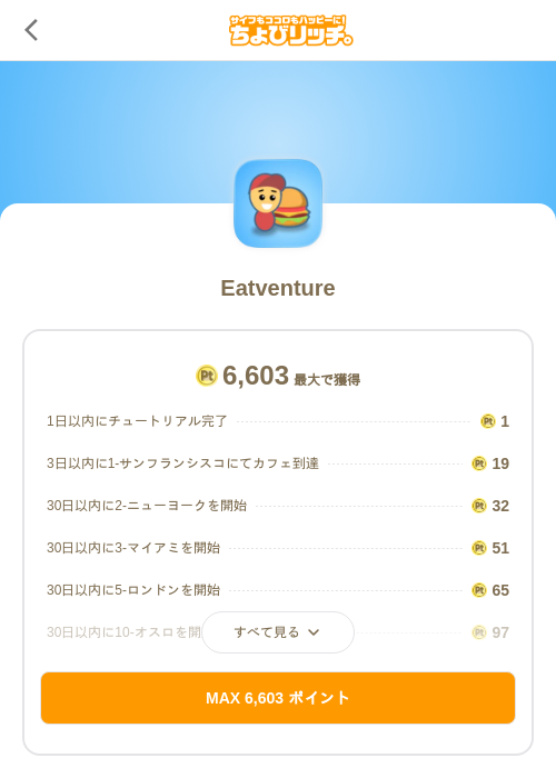 Eatventureの掲載記録画像（ちょびリッチ（SKYFLAG）・2026年8月1日）