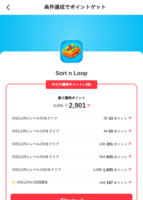 Sort n Loopの掲載記録画像(メルカリ(ポイントゲット)・2026年7月24日)