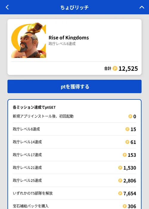 Rise of Kingdomsの掲載記録画像（ちょびリッチ（GF Rewards）・2026年8月1日）