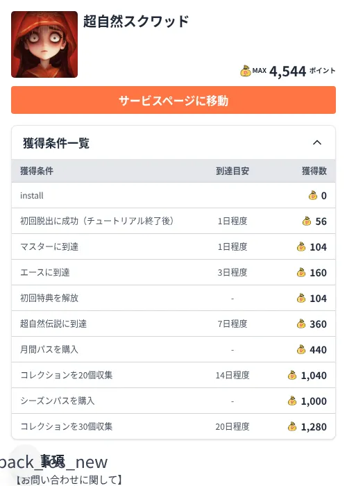 超自然スクワッドの掲載記録画像(ちょびリッチ(Zucks)・2026年7月31日)