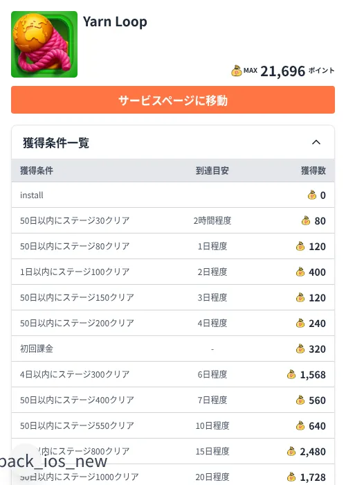 Yarn Loopの掲載記録画像（ちょびリッチ（Zucks）・2026年7月31日）