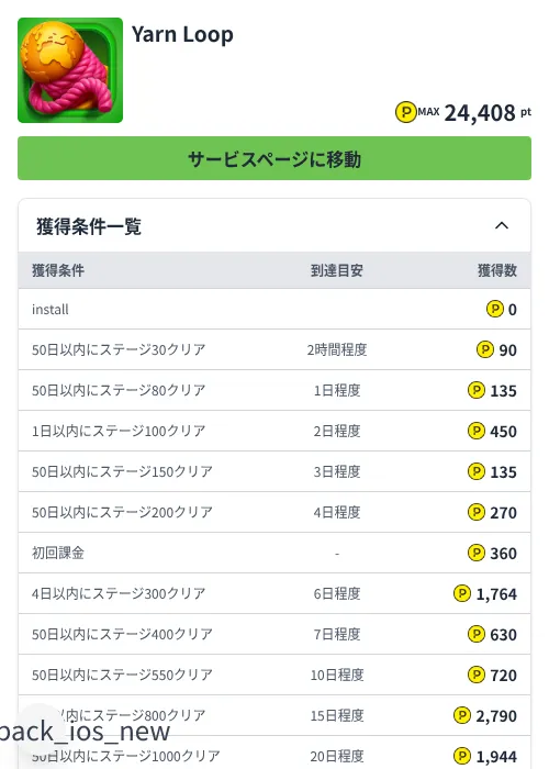 Yarn Loopの掲載記録画像（ハピタス（Zucks）・2026年7月31日）