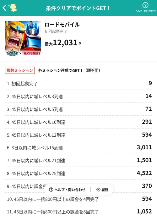 ロードモバイルの掲載記録画像(モッピー(AppDriver)・2026年8月3日)