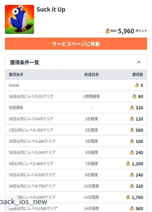 Suck it Upの掲載記録画像(ちょびリッチ(Zucks)・2026年8月3日)