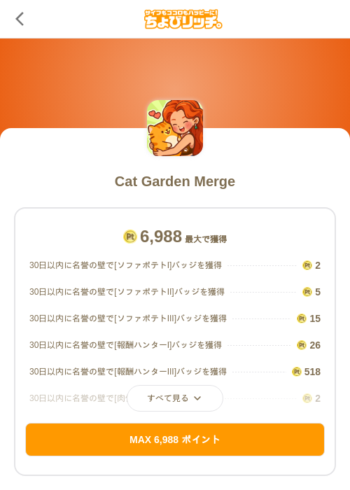 Cat Garden Mergeの掲載記録画像(ちょびリッチ(SKYFLAG)・2026年8月8日)