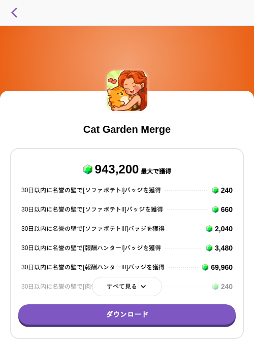 Cat Garden Mergeの掲載記録画像(トリマ (ミッションA)・2026年8月7日)