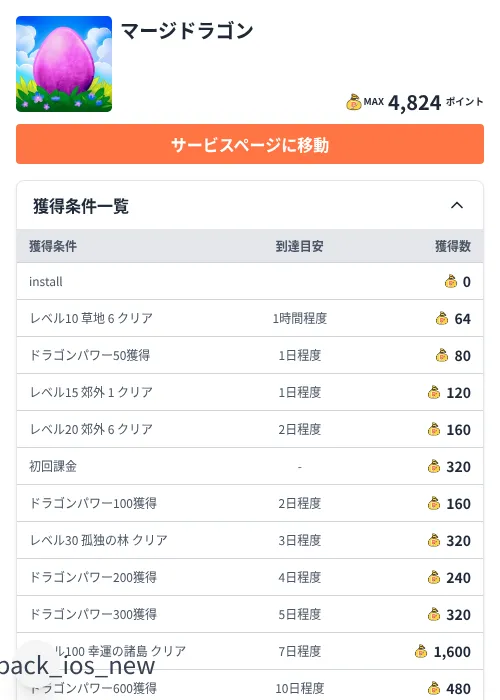 マージドラゴンの掲載記録画像（ちょびリッチ（Zucks）・2026年8月7日）