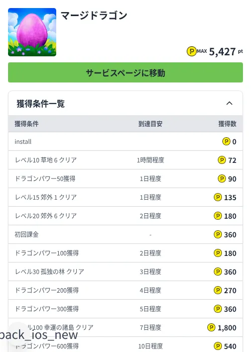 マージドラゴンの掲載記録画像（ハピタス（Zucks）・2026年8月7日）