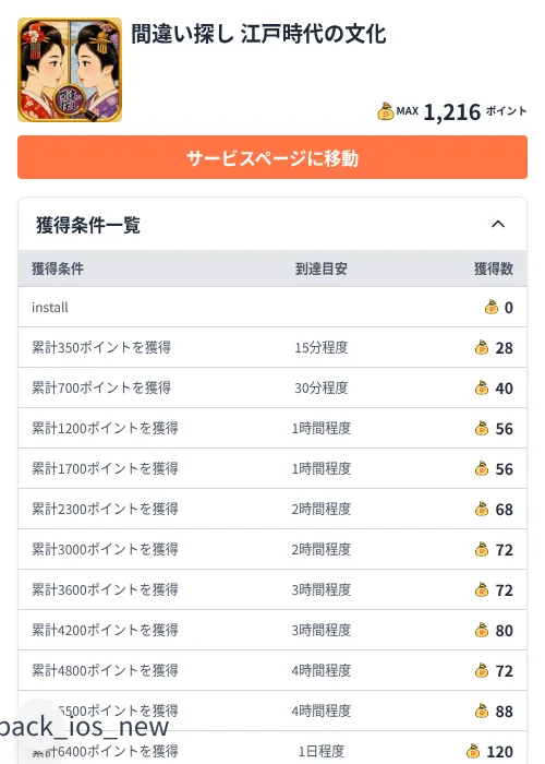 間違い探し 江戸時代の文化の掲載記録画像(ちょびリッチ(Zucks)・2026年8月14日)