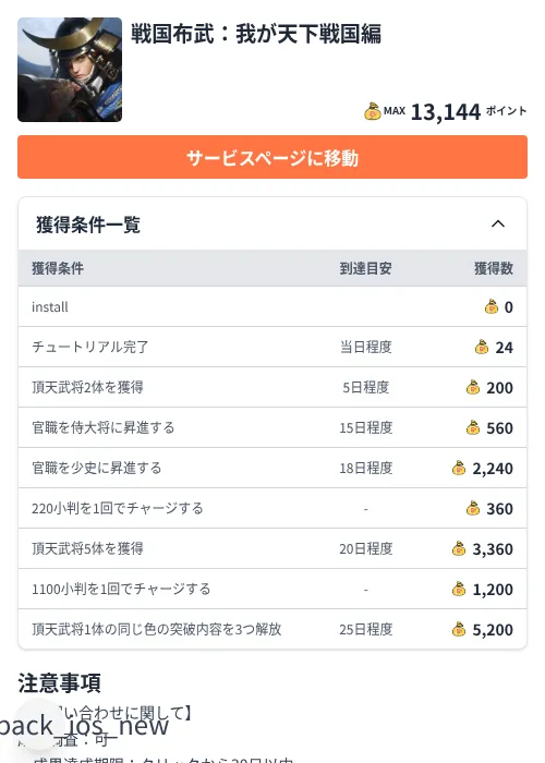 戦国布武:我が天下戦国編の掲載記録画像(ちょびリッチ(Zucks)・2026年8月14日)