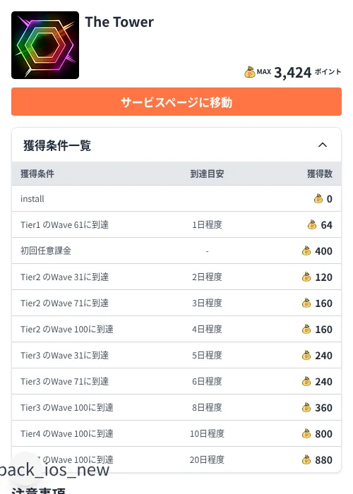 The Towerの掲載記録画像(ちょびリッチ(Zucks)・2026年8月20日)