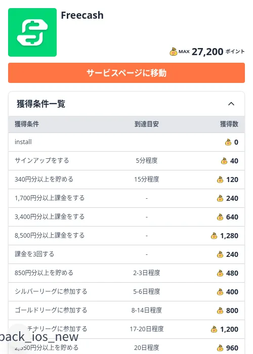 Freecashの掲載記録画像（ちょびリッチ（Zucks）・2026年8月24日）