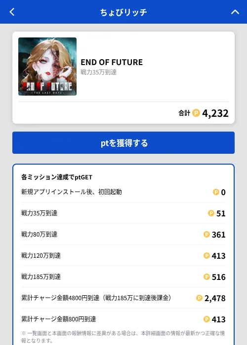 END OF FUTUREの掲載記録画像(ちょびリッチ(GF Rewards)・2026年8月27日)
