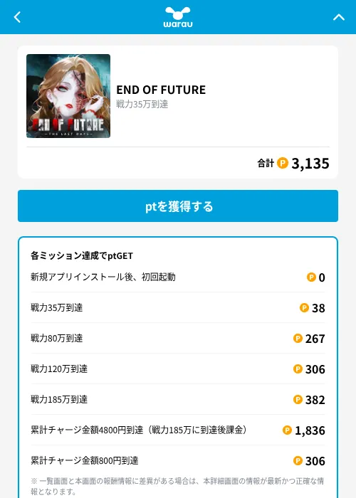 END OF FUTUREの掲載記録画像(ワラウ(GF Rewards)・2026年8月27日)