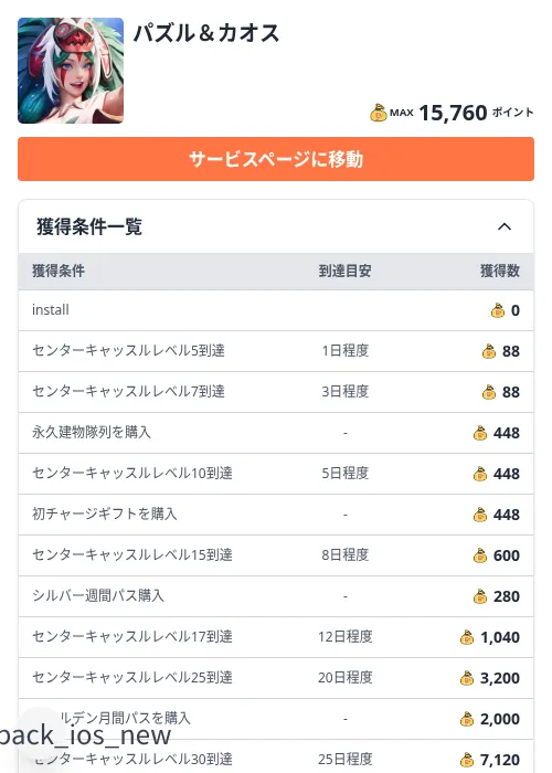 パズル&カオスの掲載記録画像(ちょびリッチ(Zucks)・2026年8月28日)