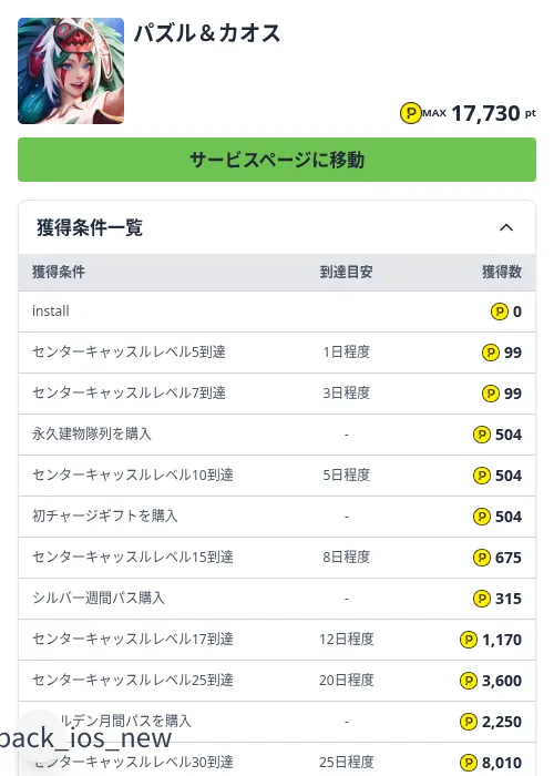 パズル＆カオスの掲載記録画像（ハピタス（Zucks）・2026年8月28日）