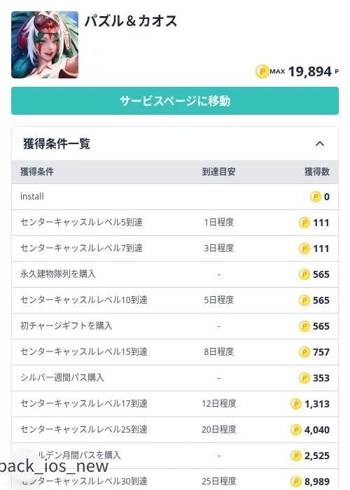 パズル＆カオスの掲載記録画像（モッピー（Zucks）・2026年8月28日）