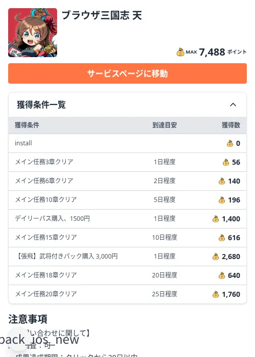 ブラウザ三国志 天の掲載記録画像(ちょびリッチ(Zucks)・2026年8月31日)