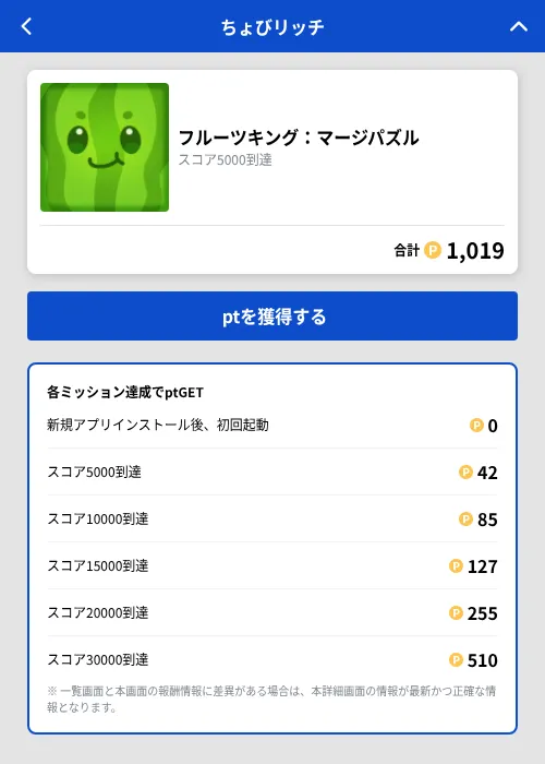 フルーツキング：マージパズルの掲載記録画像（ちょびリッチ（GF Rewards）・2026年9月9日）