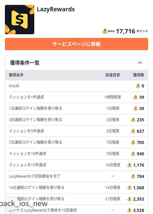 LazyRewardsの掲載記録画像（ちょびリッチ（Zucks）・2026年9月10日）