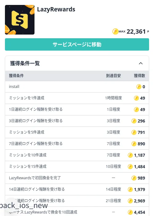 LazyRewardsの掲載記録画像（モッピー（Zucks）・2026年9月10日）