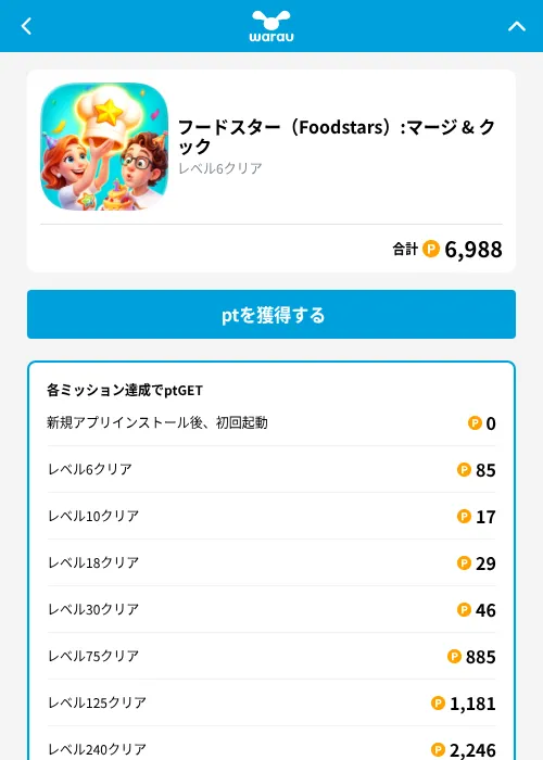 フードスター（Foodstars）:マージ & クックの掲載記録画像（ワラウ（GF Rewards）・2026年9月15日）
