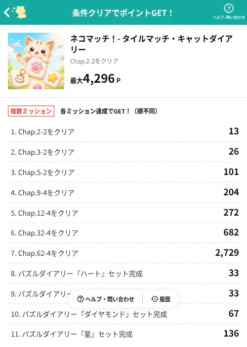 ネコマッチ!- タイルマッチ・キャットダイアリーの掲載記録画像(モッピー(AppDriver)・2026年9月16日)