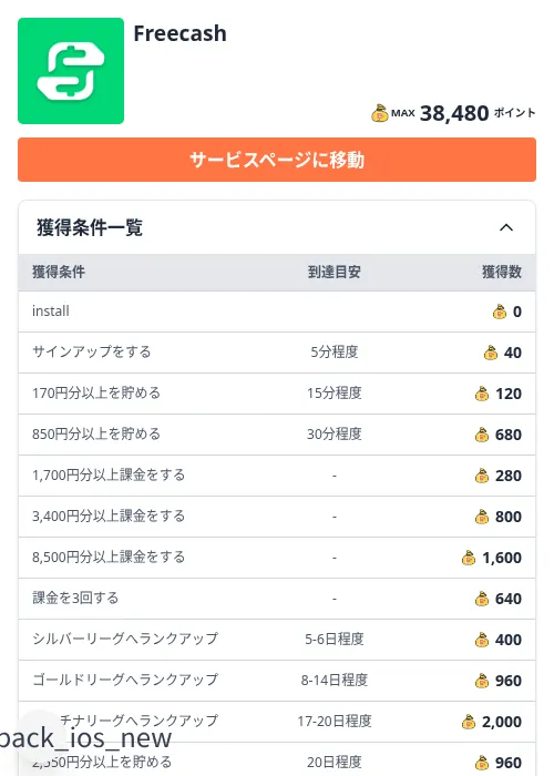 Freecashの掲載記録画像（ちょびリッチ（Zucks）・2026年9月18日）