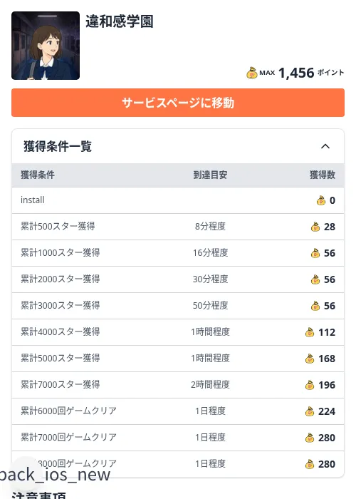 違和感学園の掲載記録画像(ちょびリッチ(Zucks)・2026年9月28日)