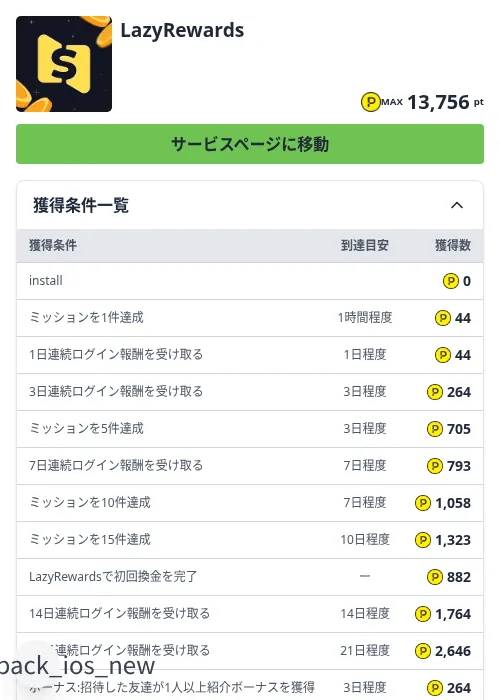 LazyRewardsの掲載記録画像（ハピタス（Zucks）・2026年9月29日）