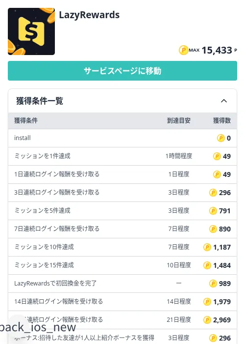 LazyRewardsの掲載記録画像（モッピー（Zucks）・2026年9月29日）