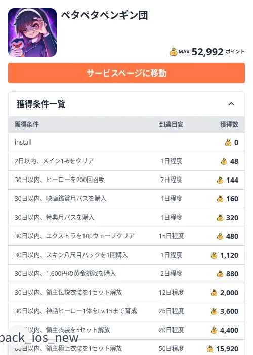 ペタペタペンギン団の掲載記録画像(ちょびリッチ(Zucks)・2026年9月29日)
