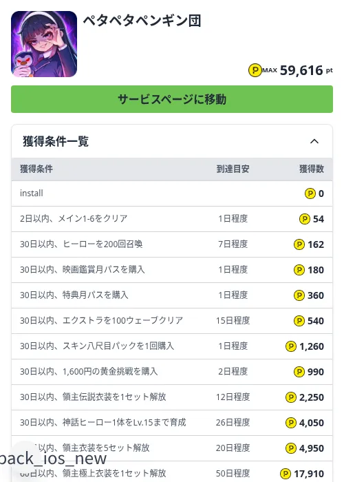 ペタペタペンギン団の掲載記録画像（ハピタス（Zucks）・2026年9月29日）