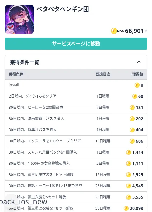 ペタペタペンギン団の掲載記録画像（モッピー（Zucks）・2026年9月29日）
