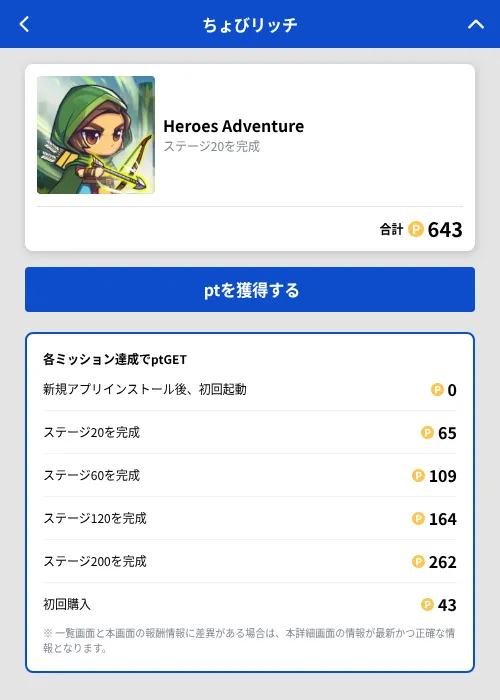 Heroes Adventureの掲載記録画像（ちょびリッチ（GF Rewards）・2026年10月3日）