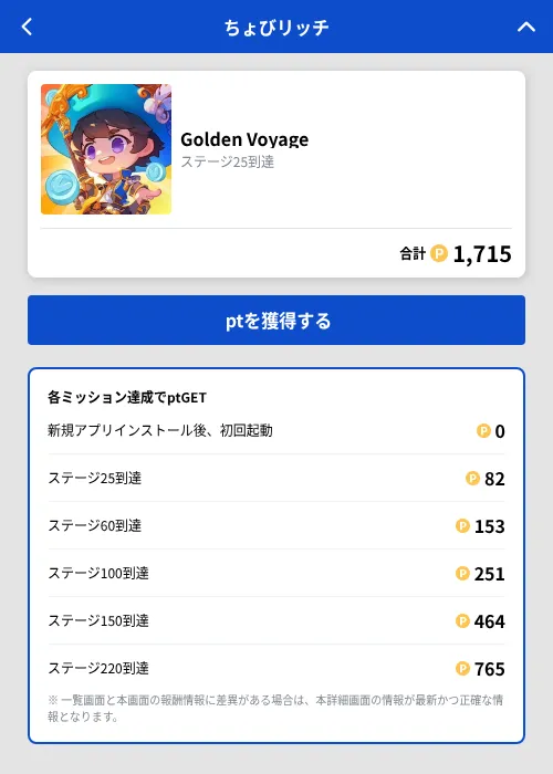 Golden Voyageの掲載記録画像（ちょびリッチ（GF Rewards）・2026年10月8日）