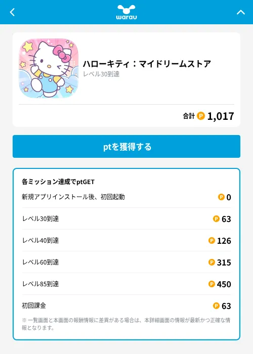ハローキティ：マイドリームストア の掲載記録画像（ワラウ（GF Rewards）・2026年10月8日）