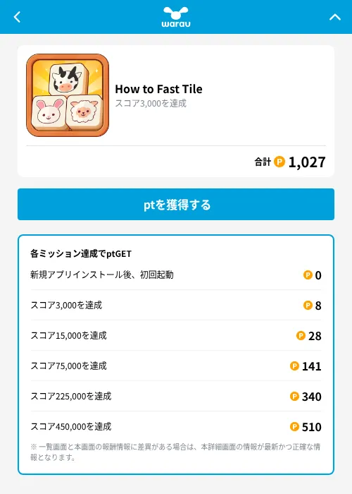 How to Fast Tileの掲載記録画像（ワラウ（GF Rewards）・2026年10月8日）