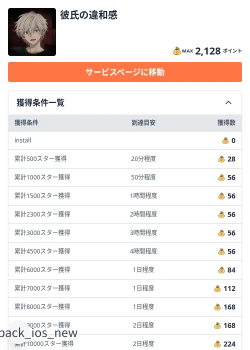 彼氏の違和感の掲載記録画像(ちょびリッチ(Zucks)・2026年10月9日)