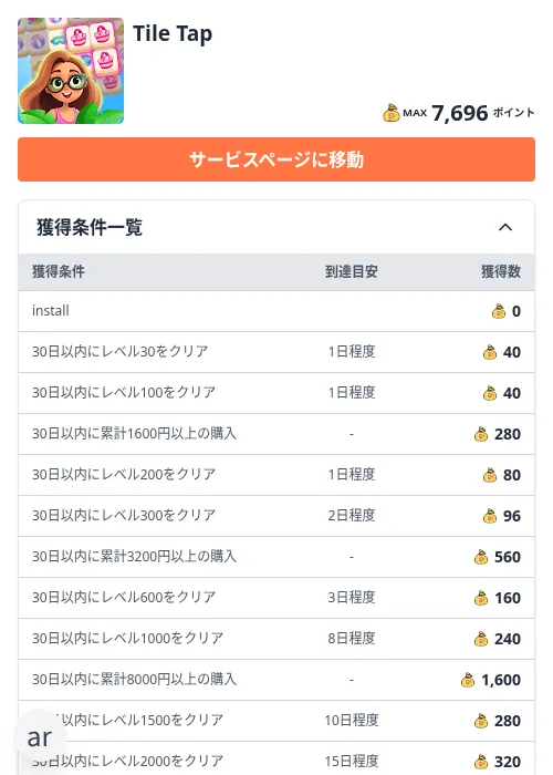 Tile Tapの掲載記録画像(ちょびリッチ(Zucks)・2026年10月15日)