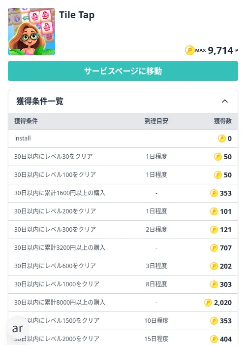Tile Tapの掲載記録画像（モッピー（Zucks）・2026年10月15日）