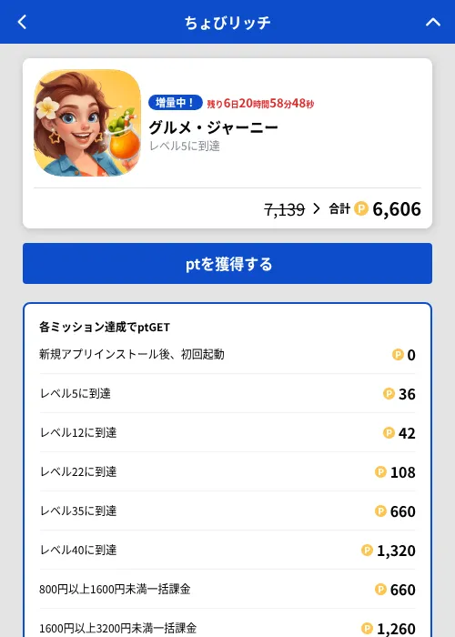 グルメ・ジャーニーの掲載記録画像(ちょびリッチ(GF Rewards)・2026年10月19日)