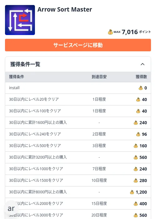 Arrow Sort Masterの掲載記録画像（ちょびリッチ（Zucks）・2026年10月22日）