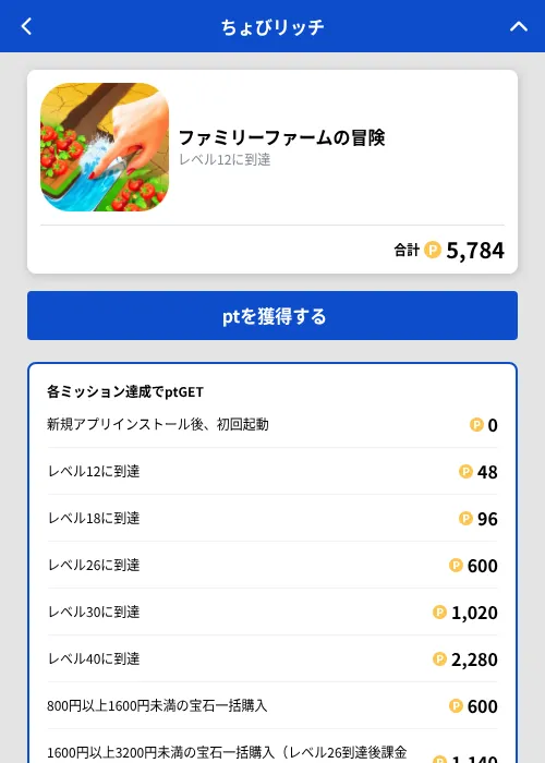 ファミリーファームの冒険の掲載記録画像（ちょびリッチ（GF Rewards）・2026年10月22日）