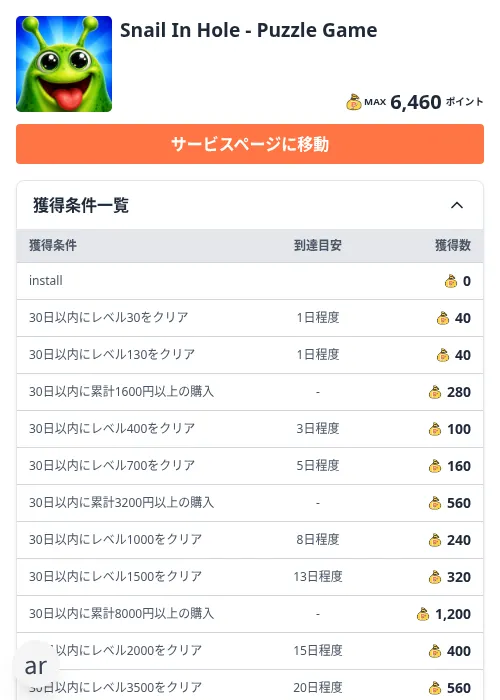 Snail In Hole - Puzzle Gameの掲載記録画像（ちょびリッチ（Zucks）・2026年10月22日）