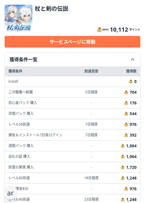 杖と剣の伝説（2026/10/30 新規挑戦受付終了）の掲載記録画像（ちょびリッチ（Zucks）・2026年10月27日）