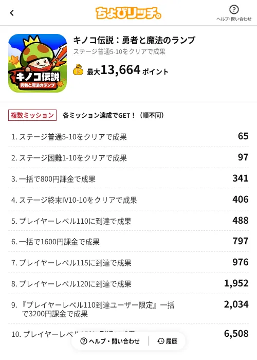 キノコ伝説：勇者と魔法のランプの掲載記録画像（ちょびリッチ（AppDriver）・2026年10月28日）