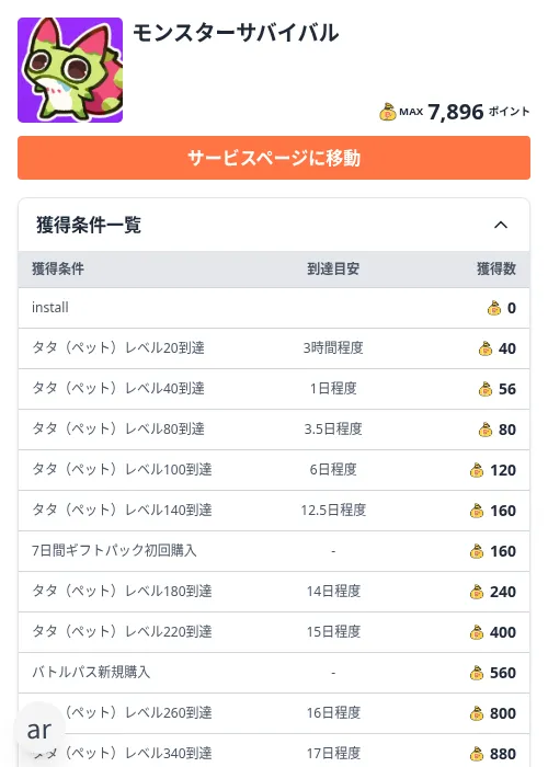 モンスターサバイバルの掲載記録画像（ちょびリッチ（Zucks）・2026年10月30日）